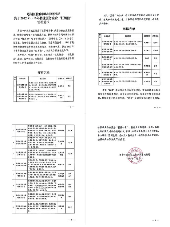 喜報(bào)！五星小區(qū)榮登蓮湖區(qū)住建局2022年下半年物業(yè)服務(wù)企業(yè)“紅榜”